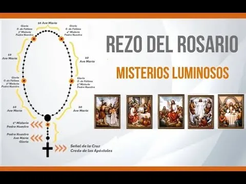 Como Rezar El Santo Rosario Del Jueves Guia Paso A Paso